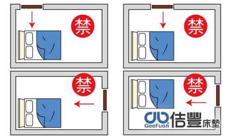 床位 風水|臥室中的床墊擺法禁忌 (臥房床位風水)？化解方法？